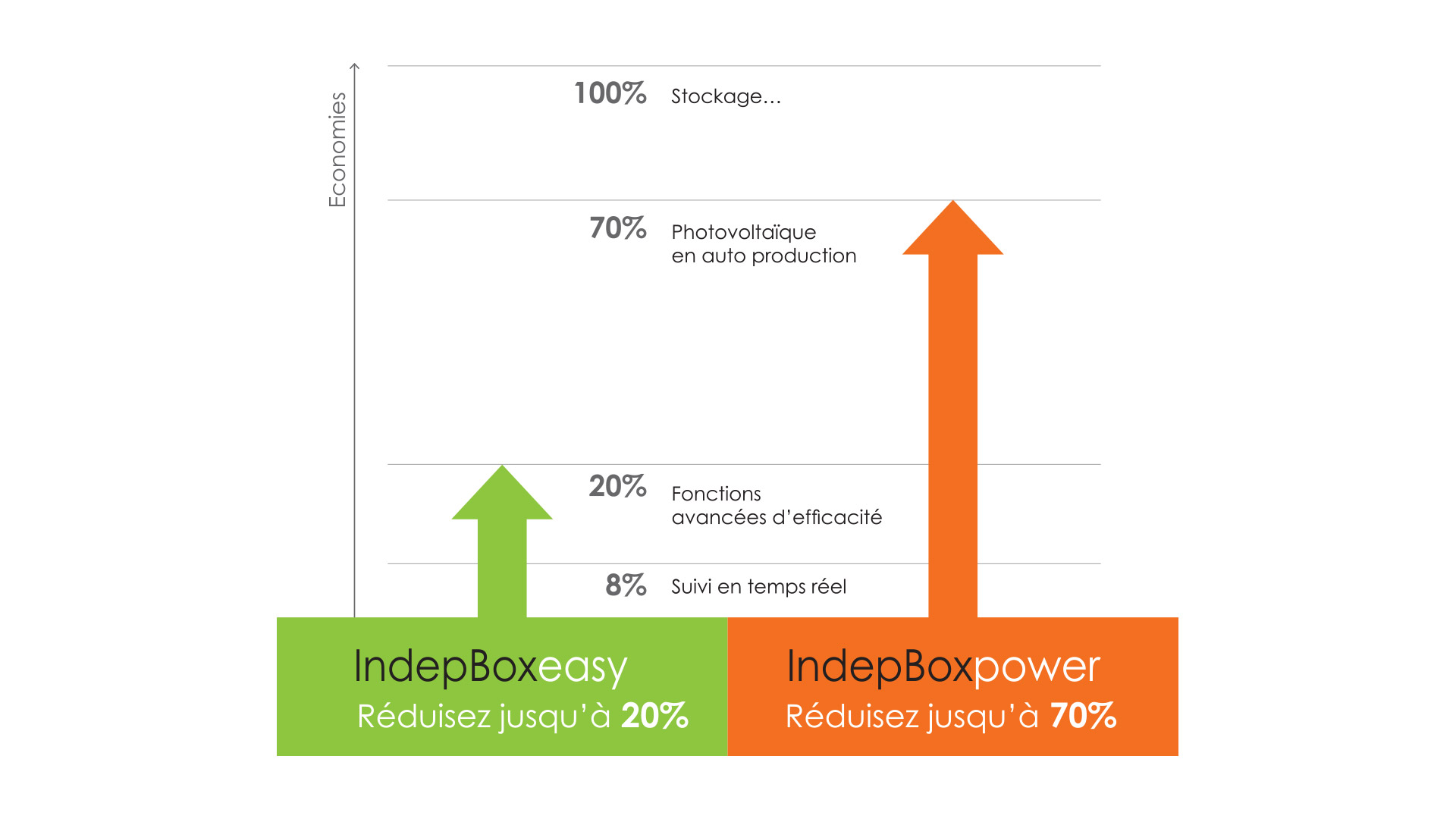 indepbox easy power