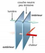 double vitrage à isolation renfocée