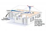 vmc simple flux hygroreglable