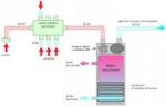 vmc et chauffe eau thermodynamique