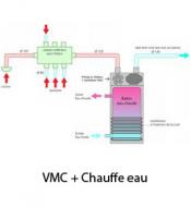 Ventilation Mécanique Contrôlée (VMC) - Nouvel air eco