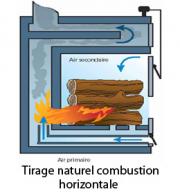 chaudiere tirage naturel combustion horizontale