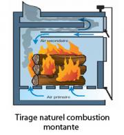 chaudiere tirage naturel combustion montante