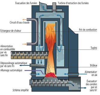 chaudiere a buches ou granules