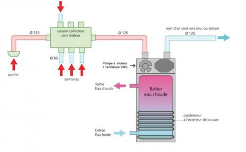 chauffe eau thermodynamique sur air extrait