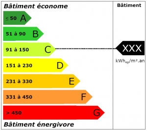 label energetique