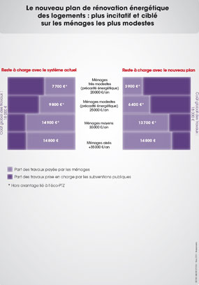 rénovation énergétique