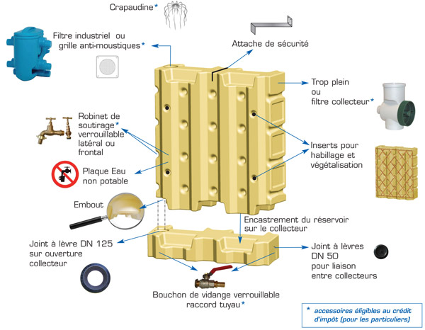 Récupérateur Deau De Pluie Murdeau Eco Energie Solutions