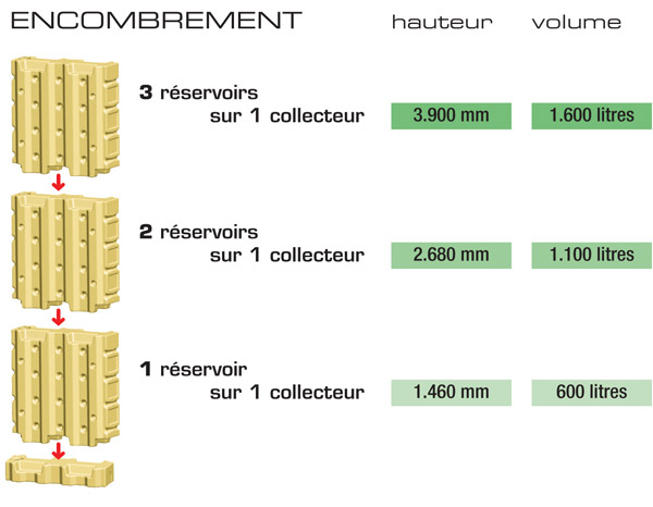 murdeau encombrement