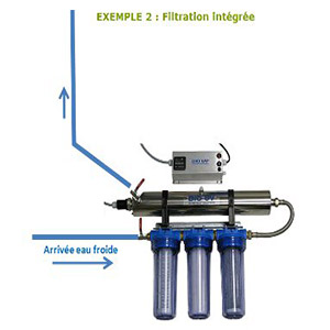filtration intégrée