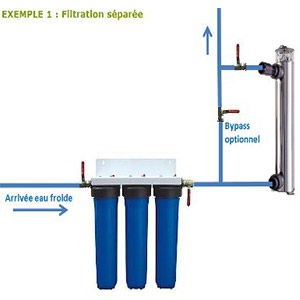 filtration séparée