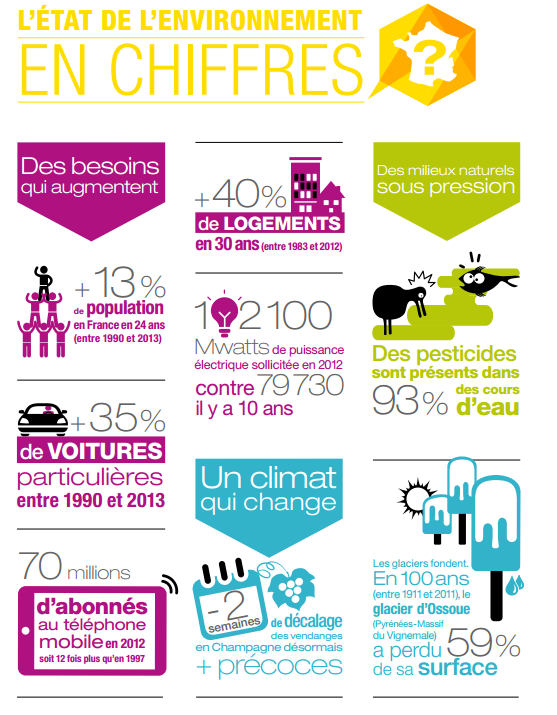 l'état de l'environnement en chiffres 1