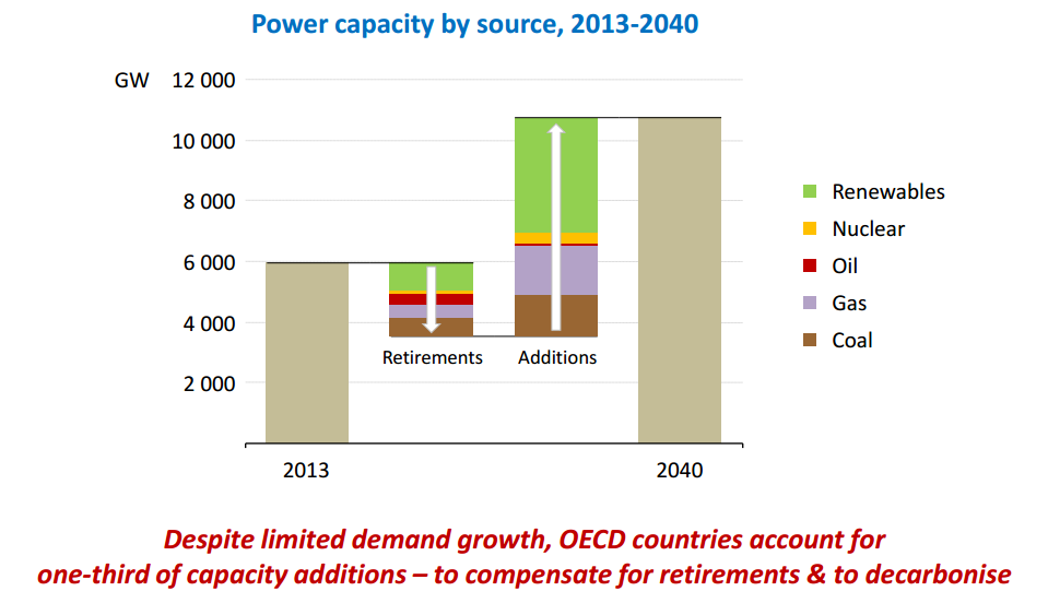 power capacity