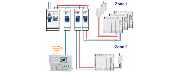 programmation courant porteur par zone de chauffage