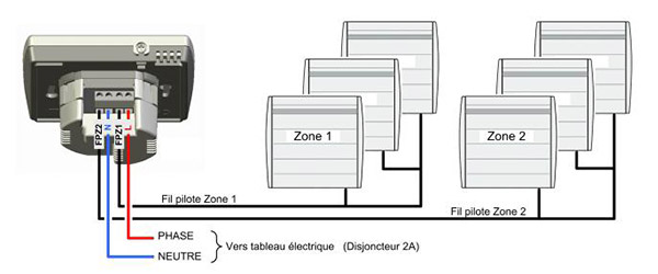 programmation fil pilote par zone de chauffage