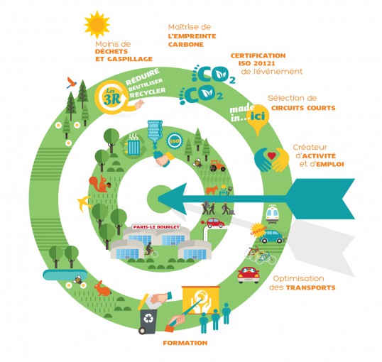 cop 21 économie circulaire