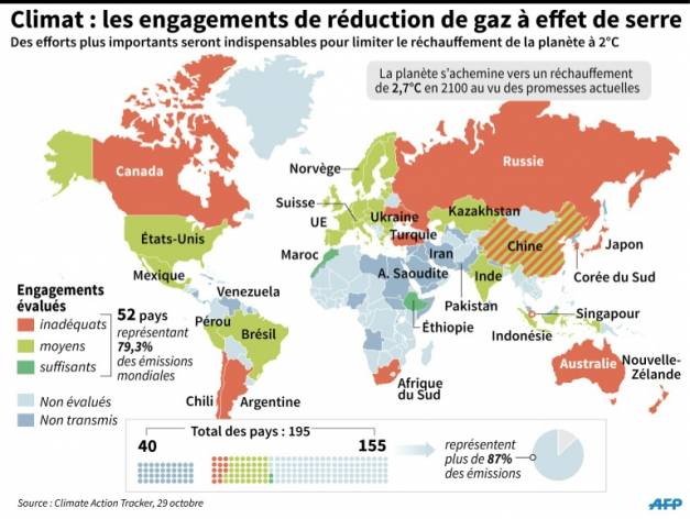 contributions cop 21